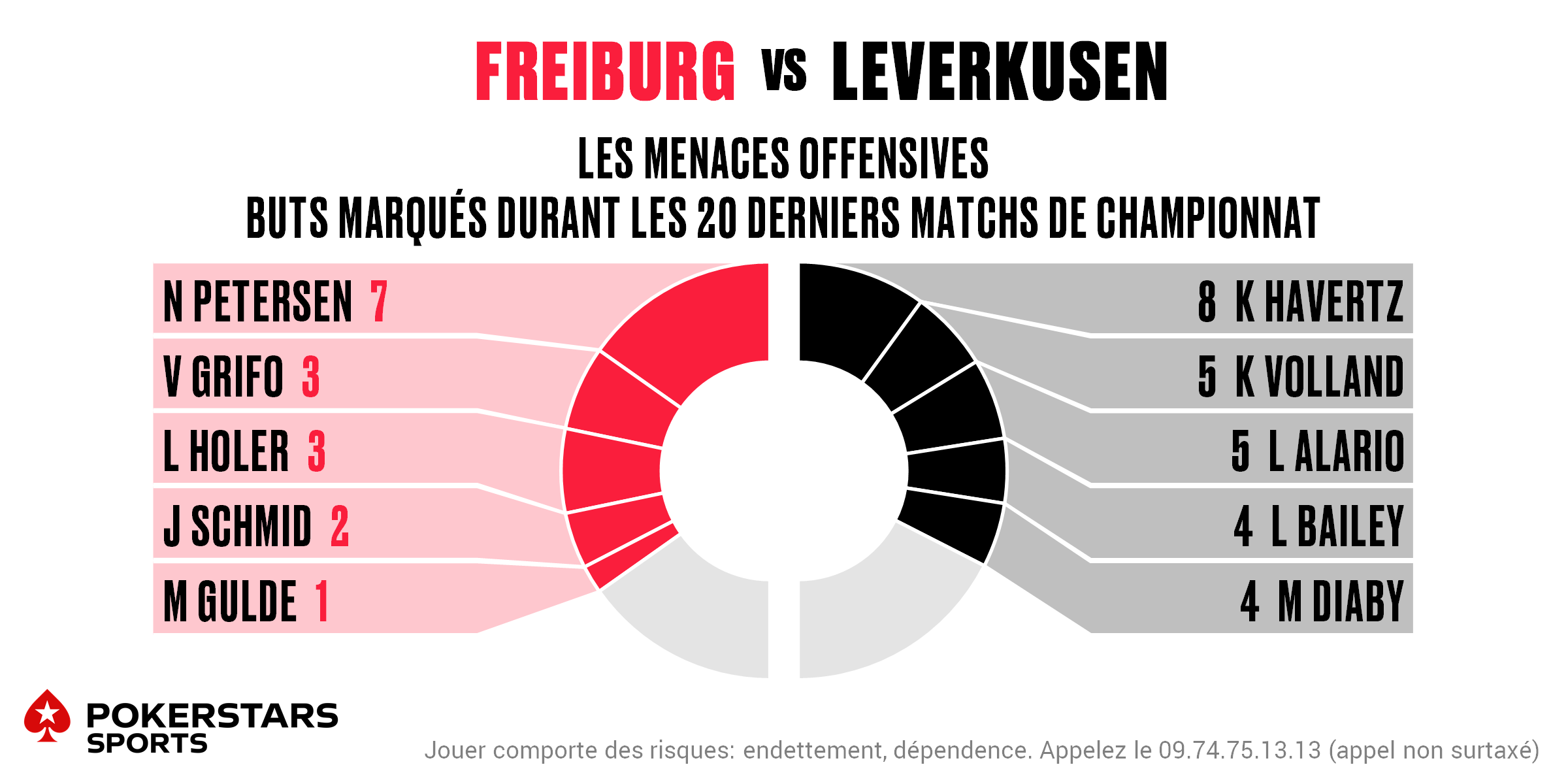 Freiburg v Leverkusen - Players FR